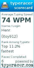 Scorecard for user itoy912