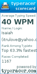 Scorecard for user itrulove@yahoo.com