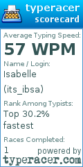 Scorecard for user its_ibsa