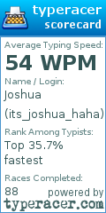 Scorecard for user its_joshua_haha