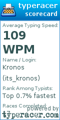 Scorecard for user its_kronos