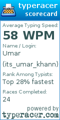 Scorecard for user its_umar_khann