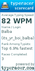 Scorecard for user its_yr_boi_balba