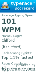 Scorecard for user itsclifford