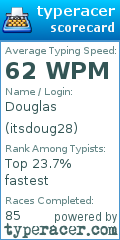 Scorecard for user itsdoug28