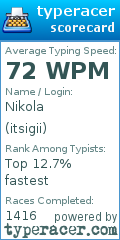 Scorecard for user itsigii