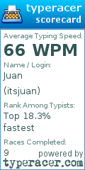 Scorecard for user itsjuan