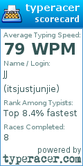 Scorecard for user itsjustjunjie