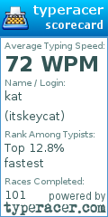 Scorecard for user itskeycat