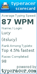 Scorecard for user itslucy