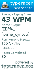 Scorecard for user itsme_dynoco