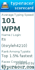 Scorecard for user itsryleh4210
