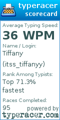 Scorecard for user itss_tiffanyy