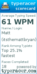 Scorecard for user itsthemattbryan