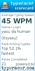 Scorecard for user itsyasu