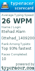 Scorecard for user ittehad_14092008