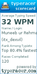 Scorecard for user itx_dexvil