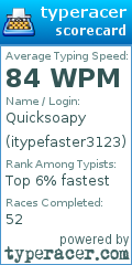 Scorecard for user itypefaster3123