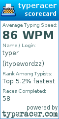 Scorecard for user itypewordzz