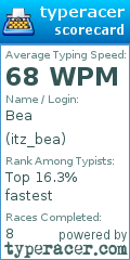 Scorecard for user itz_bea