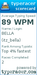Scorecard for user itz_bella