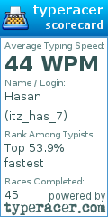 Scorecard for user itz_has_7
