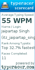 Scorecard for user itz_jaipartap_singh