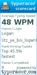 Scorecard for user itz_ye_boi_logan