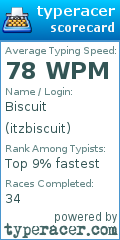 Scorecard for user itzbiscuit