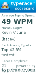 Scorecard for user itzcev