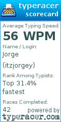 Scorecard for user itzjorgey