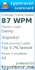 Scorecard for user itzpootz