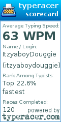 Scorecard for user itzyaboydouggie