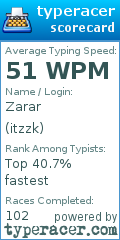 Scorecard for user itzzk