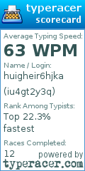 Scorecard for user iu4gt2y3q