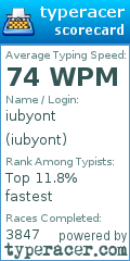 Scorecard for user iubyont