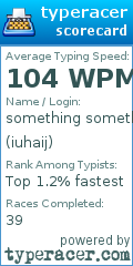Scorecard for user iuhaij