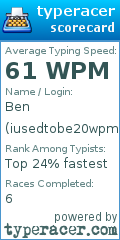 Scorecard for user iusedtobe20wpm