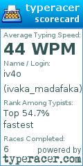 Scorecard for user ivaka_madafaka