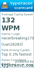Scorecard for user ivan28283