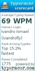 Scorecard for user ivandrofly