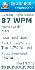 Scorecard for user ivannechaiev