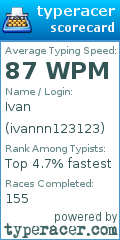 Scorecard for user ivannn123123