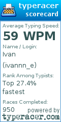 Scorecard for user ivannn_e