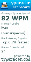 Scorecard for user ivansnipedyu
