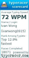 Scorecard for user ivanwong0915