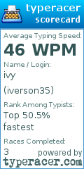 Scorecard for user iverson35