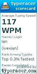 Scorecard for user ivexian