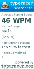 Scorecard for user ivia1x
