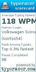 Scorecard for user ivortso54